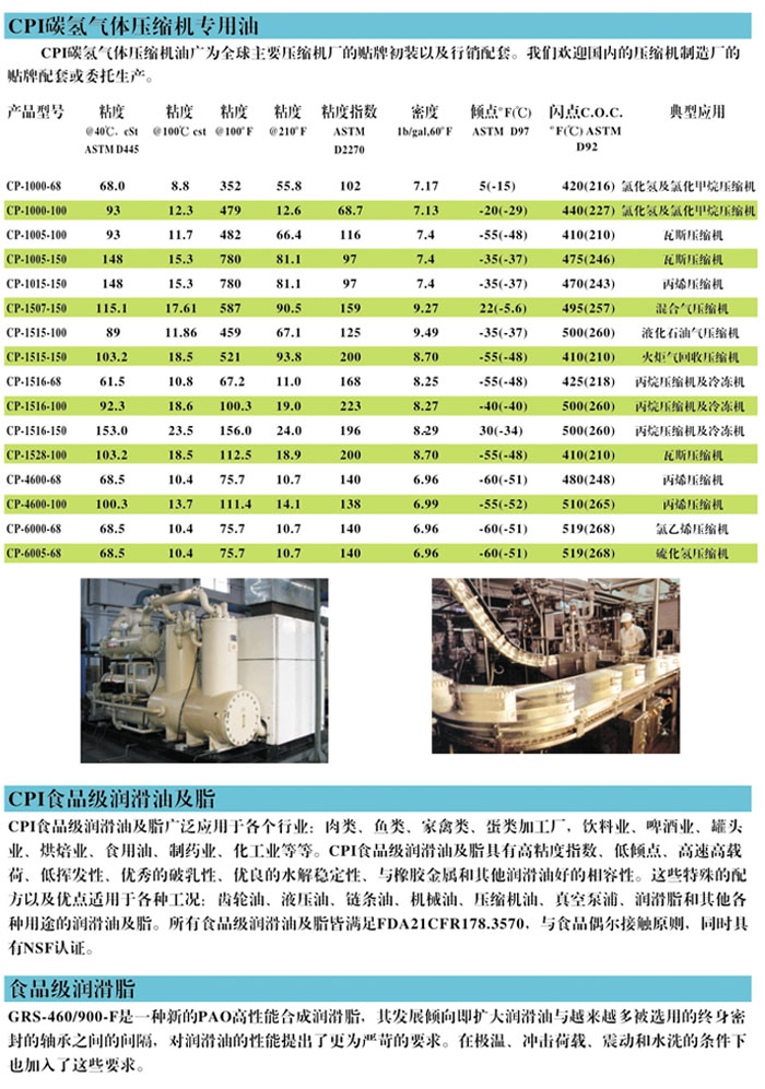 冷凍油,冷凍機(jī)油,空氣壓縮機(jī)油,空壓機(jī)油 冷凍油,冷凍機(jī)油,空氣壓縮機(jī)油,空壓機(jī)油