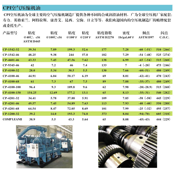 冷凍油,冷凍機(jī)油,空氣壓縮機(jī)油,空壓機(jī)油 冷凍油,冷凍機(jī)油,空氣壓縮機(jī)油,空壓機(jī)油